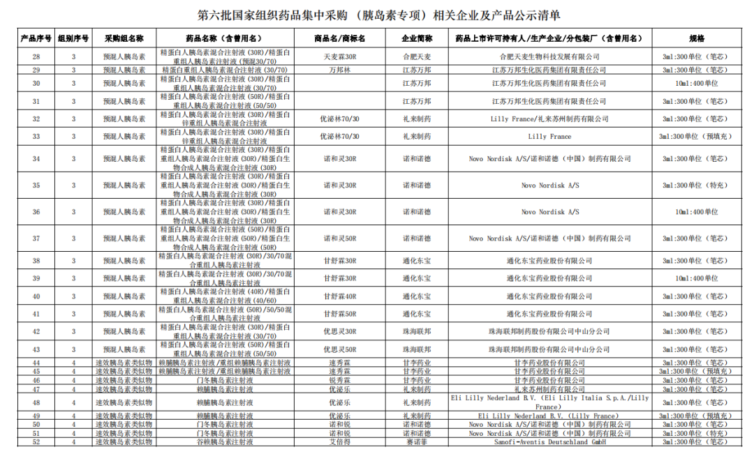 胰岛素集采引市场重大“重塑”，国产企业如何抢占200亿市场