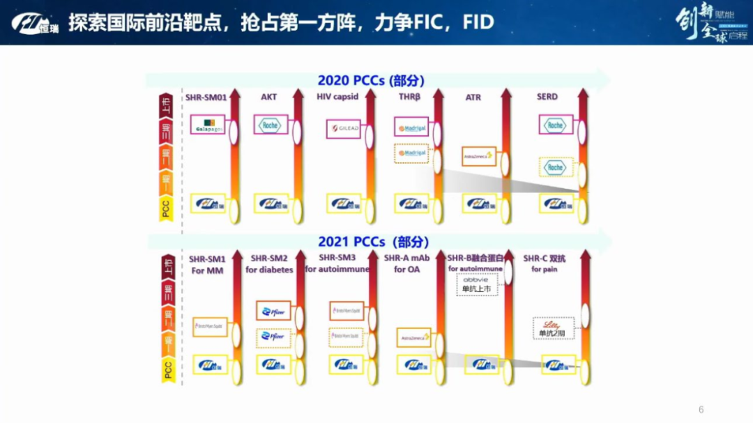 2021研发日后，恒瑞医药还能“王者归来”吗？