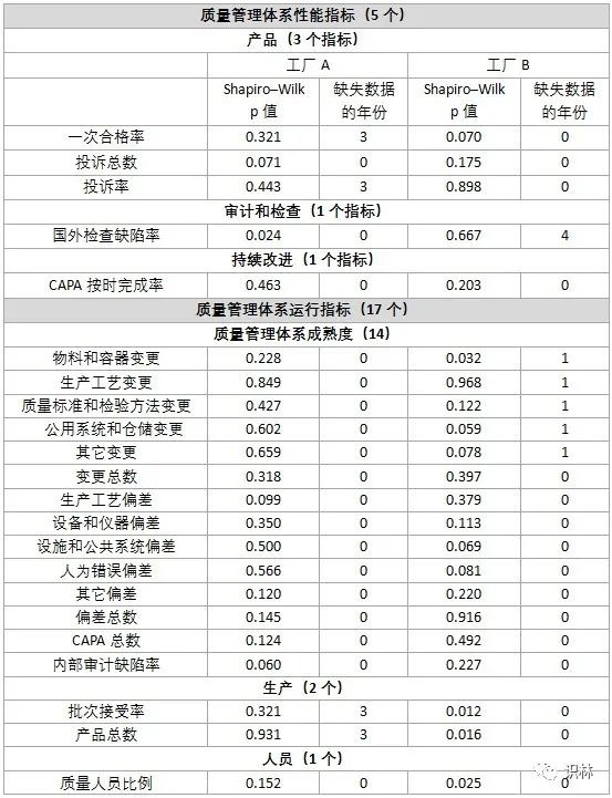 【周末杂谈】监管科学研究实例 – 基于数据的 GMP 监管