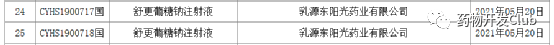 舒更葡糖钠连毙4家：恒瑞/东阳光/齐鲁/上海汇伦均未被批准