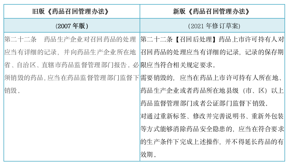 影响所有药企，时隔14年迎来大修！国家药监局拟发布药品召回新规