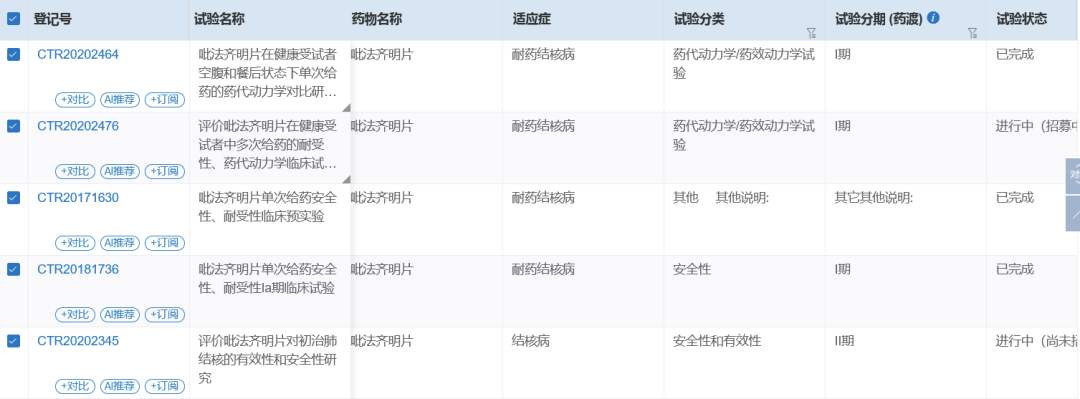 近20亿潜伏感染人群，结核战争从未熄火——耐多药肺结核病药物概览