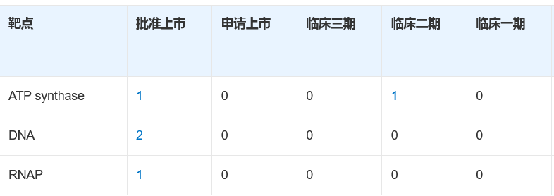 近20亿潜伏感染人群，结核战争从未熄火——耐多药肺结核病药物概览