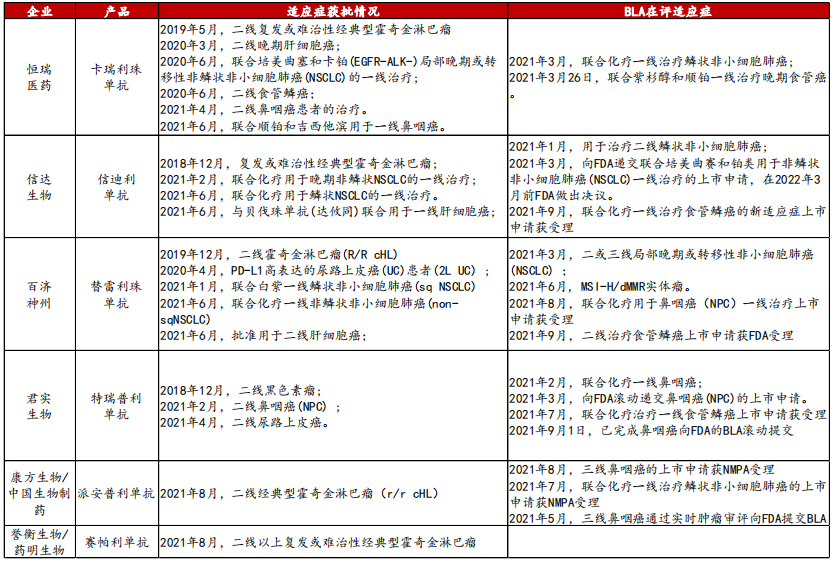 国产PD-1适应症大比拼，新一轮医保国谈降价潮来袭，谁又将是大赢家？