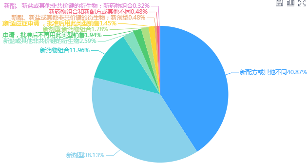 李天泉：成功率高创新药3倍，改良型新药机遇在哪？