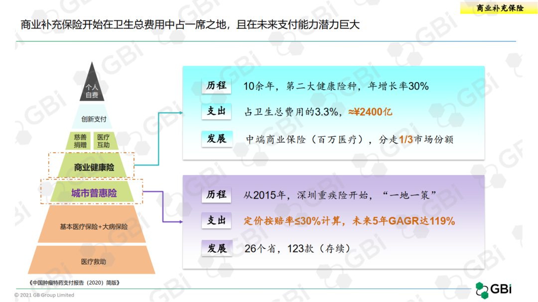 纵观20年，全面分析中国医药市场准入现状和变迁