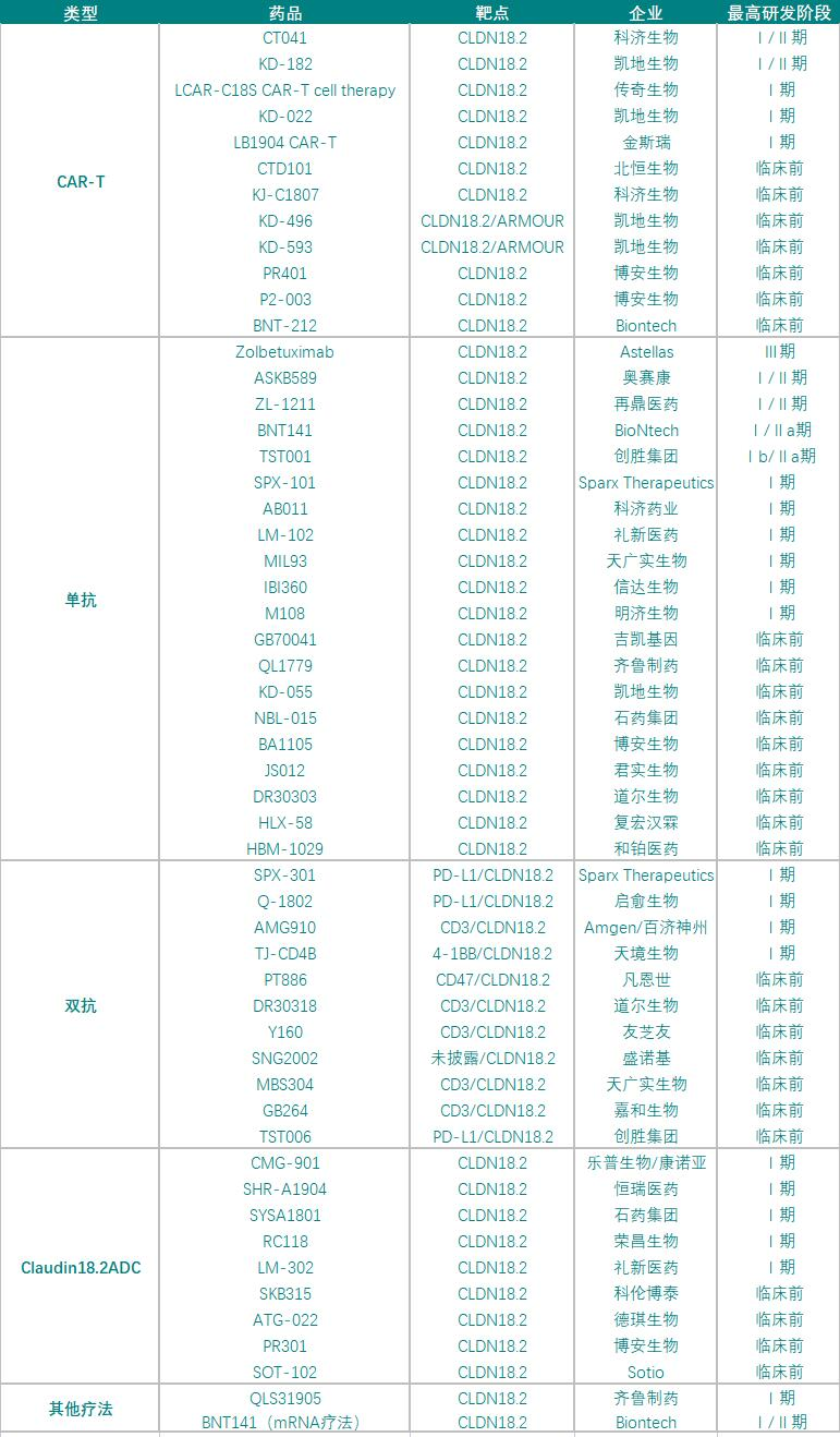 Claudin18.2胃来可期，百亿市场谁来破局？