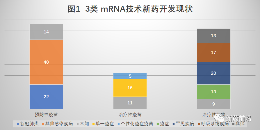 mRNA未来3大发展方向