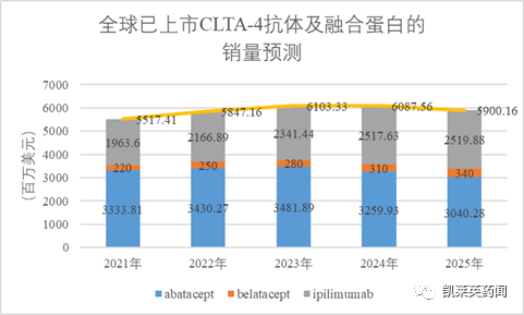 聚焦药靶：一文尽览肿瘤免疫治疗分子CTLA-4的研究现状