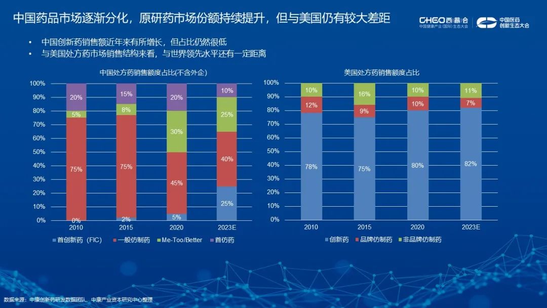 资本应如何助力中国创新药实现临床价值？