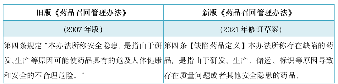 影响所有药企，时隔14年迎来大修！国家药监局拟发布药品召回新规