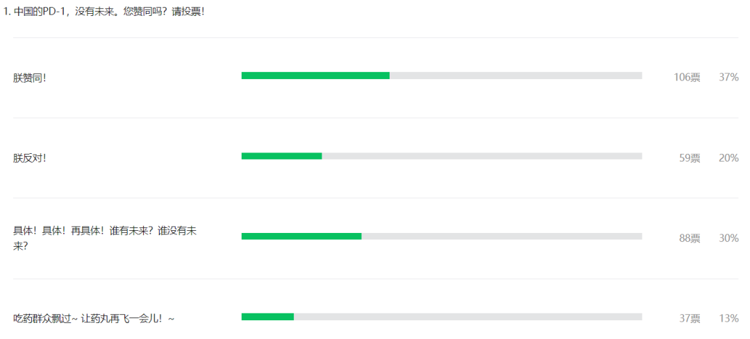 2348位同药已投票！关于PD-1和恒瑞的调查结果，现在公布！