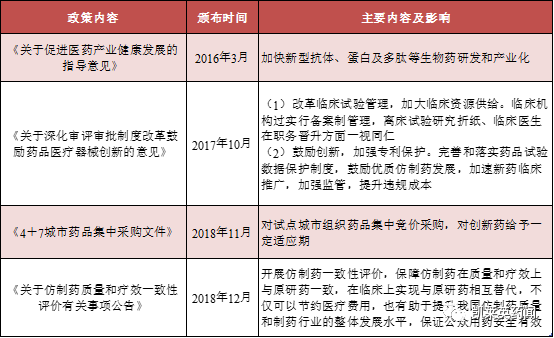 聚焦药靶：一文尽览肿瘤免疫治疗分子CTLA-4的研究现状