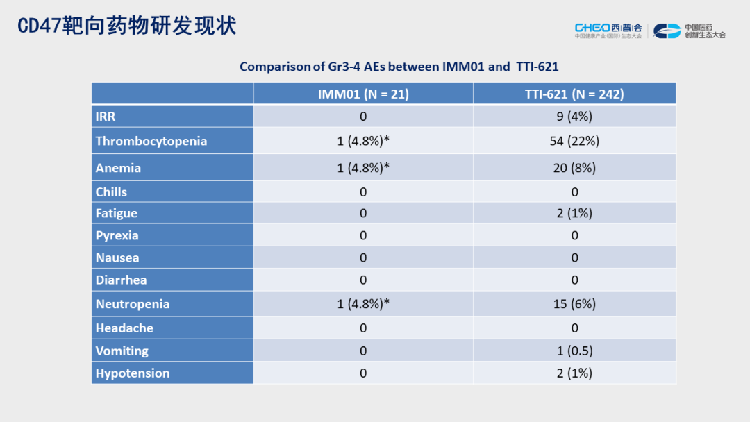 田文志博士谈CD47抗体研究进展与应用前景