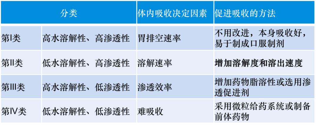 晶研谈 | 千辛万苦做出来一个候选化合物，溶解度很差怎么办？？