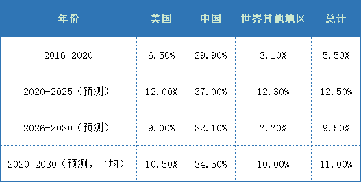 110亿美元！默沙东大手笔入局，罕见病有什么魅力？