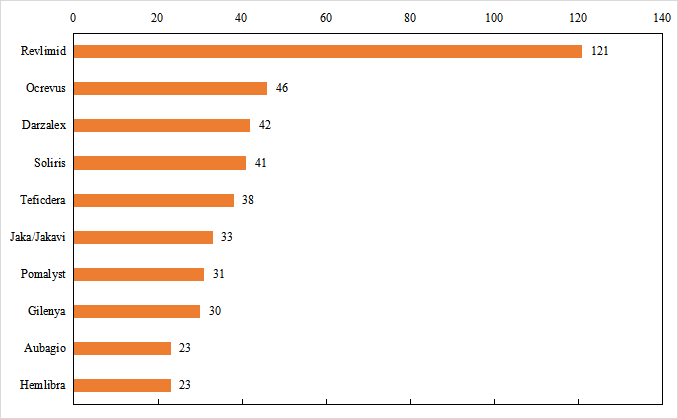 110亿美元！默沙东大手笔入局，罕见病有什么魅力？