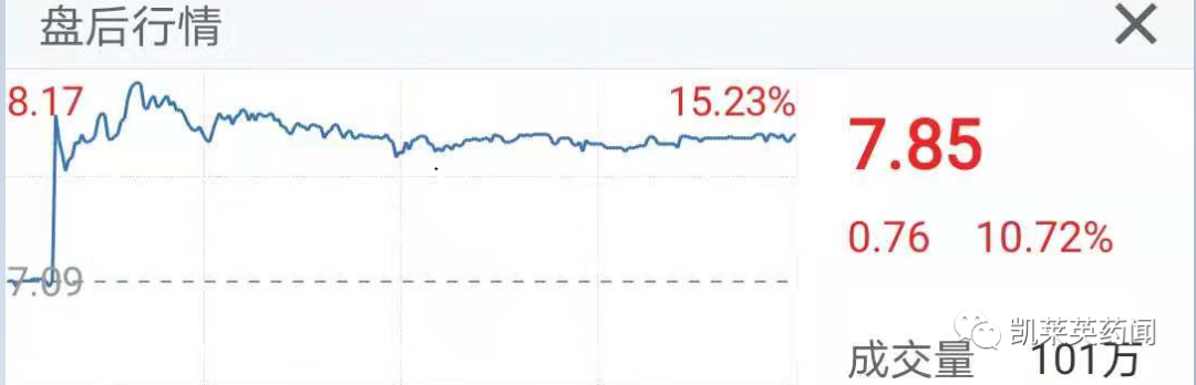 口服新冠疫苗减少病毒空气传播，Vaxart股价上涨15%