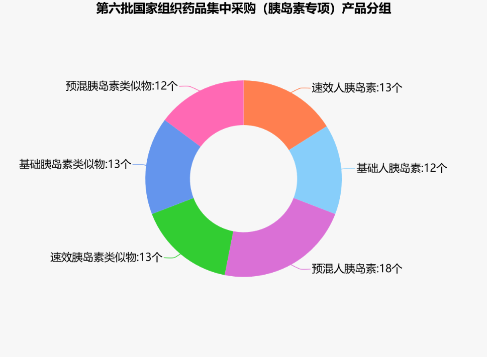 胰岛素集采引市场重大“重塑”，国产企业如何抢占200亿市场