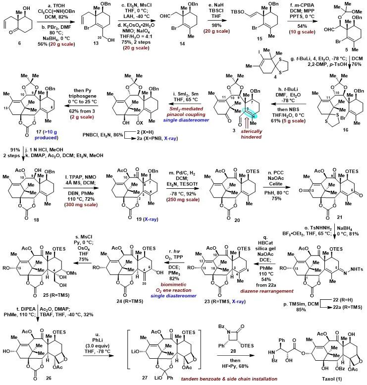 南科大李闯创团队JACS：完成紫杉醇的最短全合成