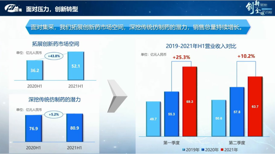 2021研发日后，恒瑞医药还能“王者归来”吗？