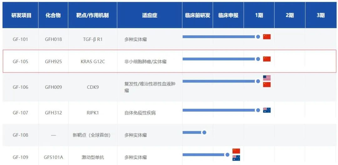 从不可成药到研发成果“井喷”，细说KRAS