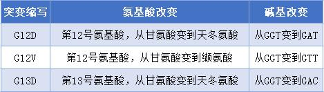 从不可成药到研发成果“井喷”，细说KRAS