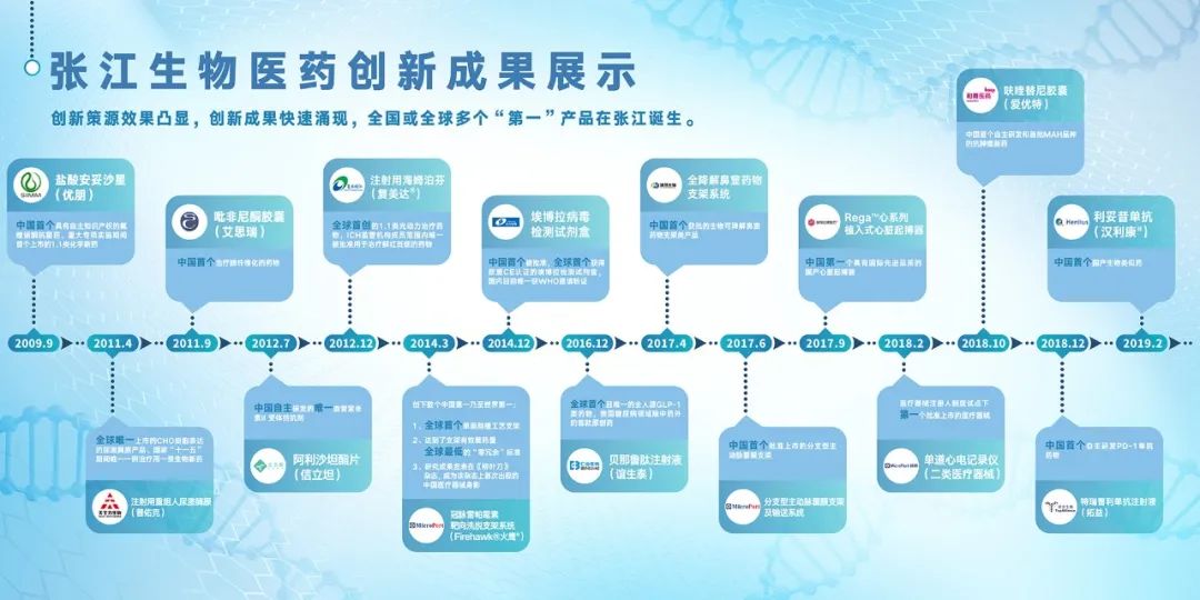 “张江生命科学国际创新峰会”圆满落幕！你想知道的亮点都在这里！