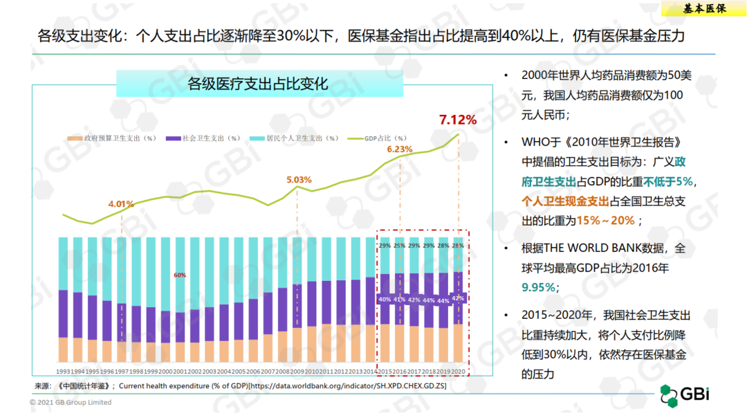 纵观20年，全面分析中国医药市场准入现状和变迁