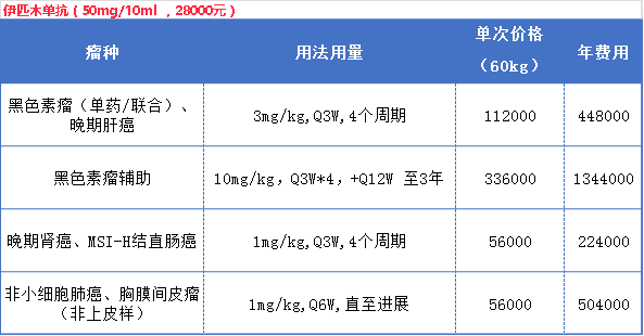 28000元/支，免疫双子星“逸沃”中国售价曝光；信达、复星、康宁杰瑞追赶...