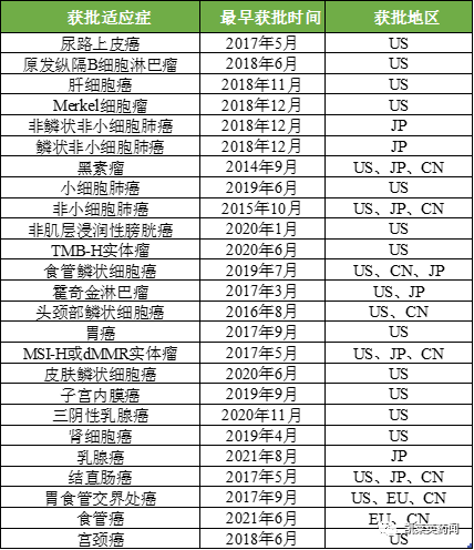 聚焦药靶：PD-1/PD-L1，内卷何时休？