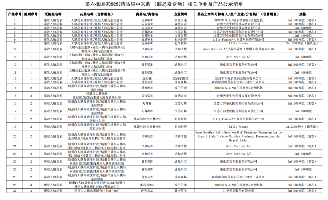 胰岛素集采引市场重大“重塑”，国产企业如何抢占200亿市场