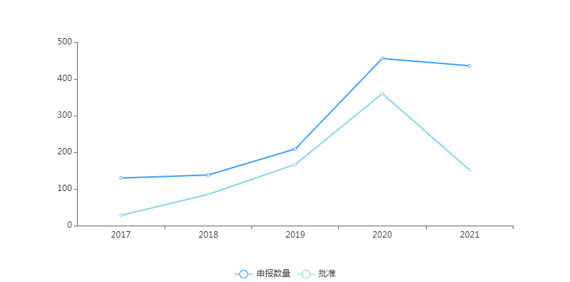 下一个黄金赛道，如何加快505(b)(2)研发使其快速上市？