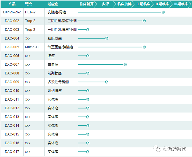 2021年ADC药企融资盘点（1-10月）