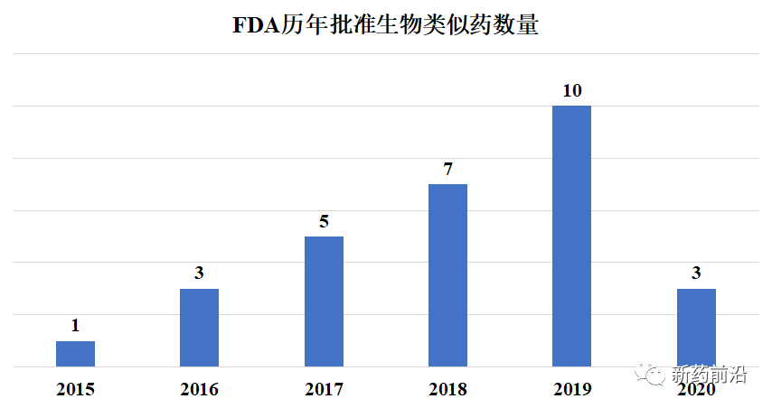 生物类似药市场：预想的“激烈厮杀”如今却是“风平浪静”