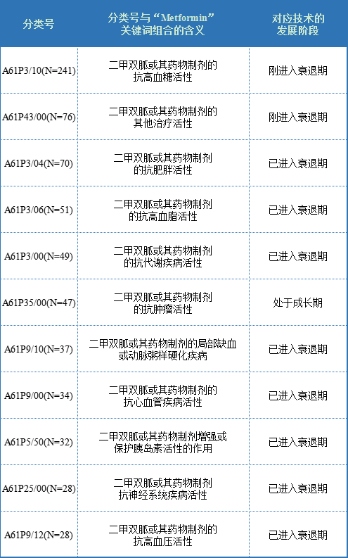 干货！二甲双胍PCT专利分析报告