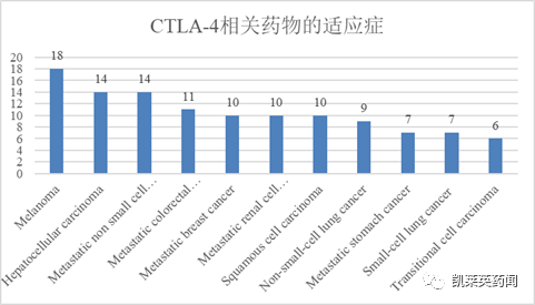 聚焦药靶：一文尽览肿瘤免疫治疗分子CTLA-4的研究现状