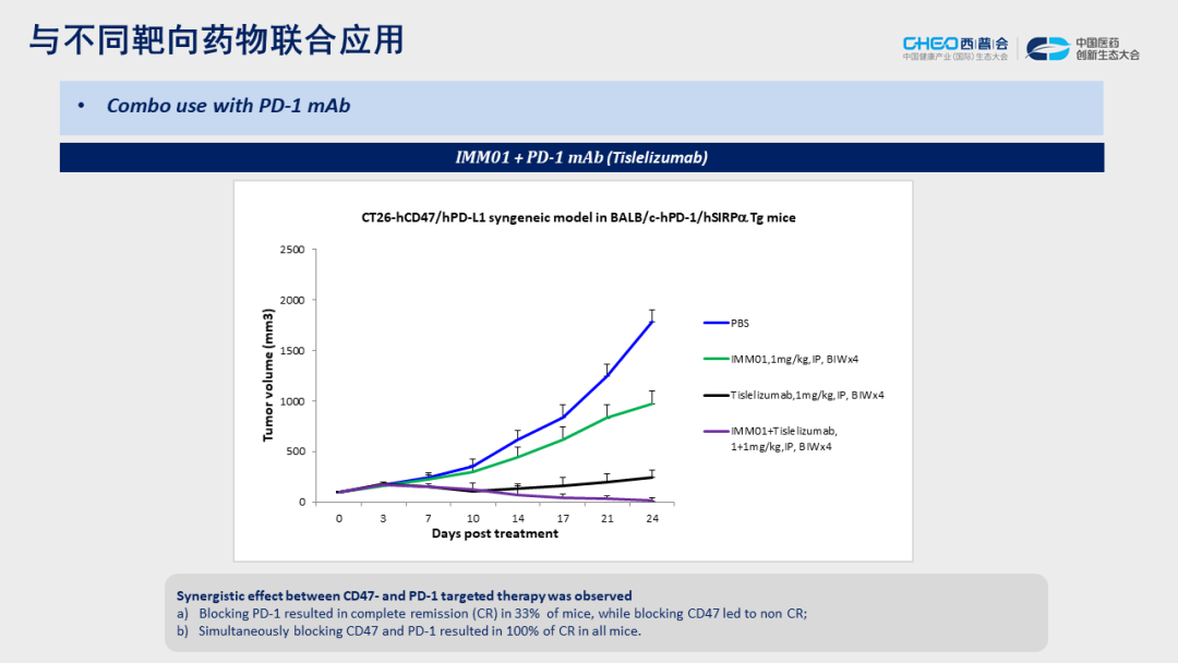 田文志博士谈CD47抗体研究进展与应用前景