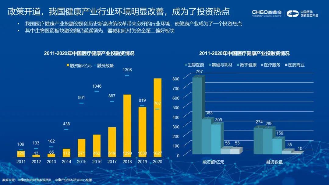 资本应如何助力中国创新药实现临床价值？