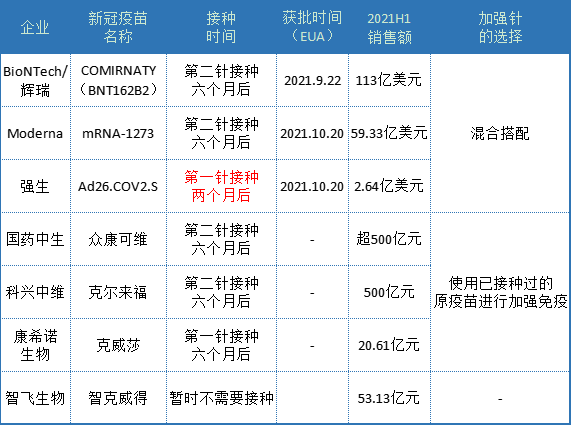 必须赢的“抗疫战”，疫苗下半场如何演绎？