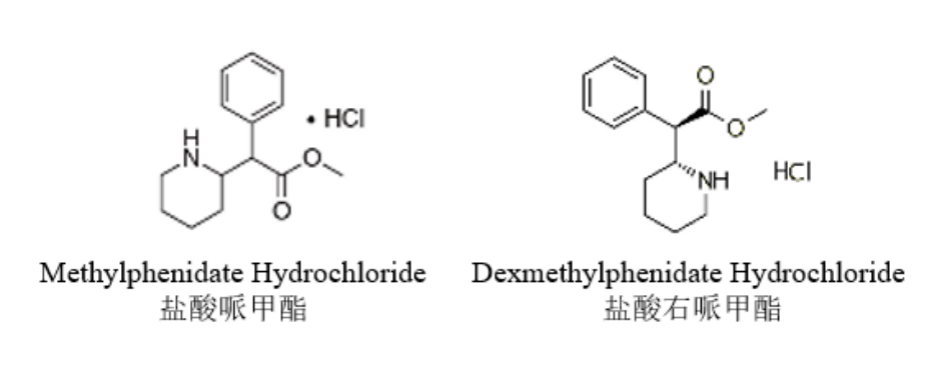 注意力缺陷多动障碍（ADHD）药物进展