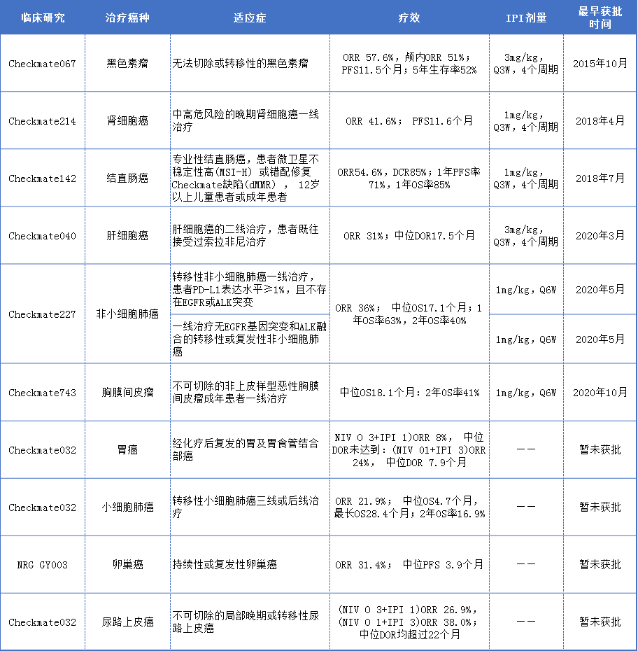 28000元/支，免疫双子星“逸沃”中国售价曝光；信达、复星、康宁杰瑞追赶...