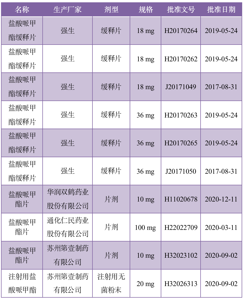 注意力缺陷多动障碍（ADHD）药物进展