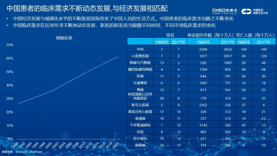 资本应如何助力中国创新药实现临床价值？