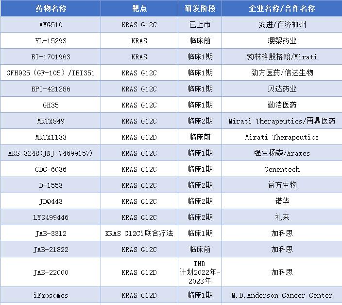 从不可成药到研发成果“井喷”，细说KRAS