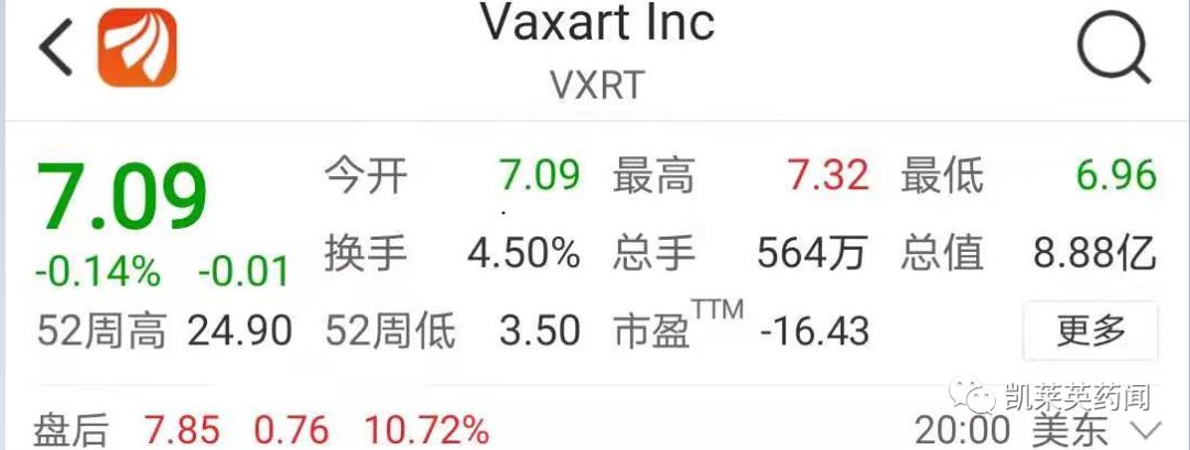 口服新冠疫苗减少病毒空气传播，Vaxart股价上涨15%