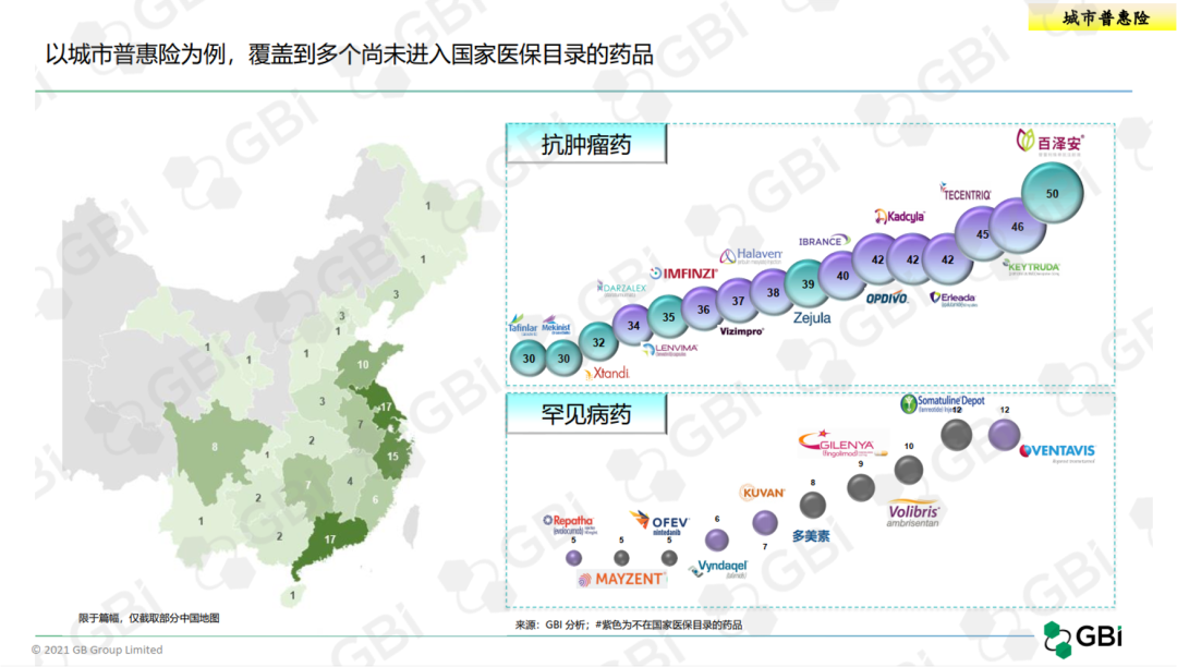 纵观20年，全面分析中国医药市场准入现状和变迁