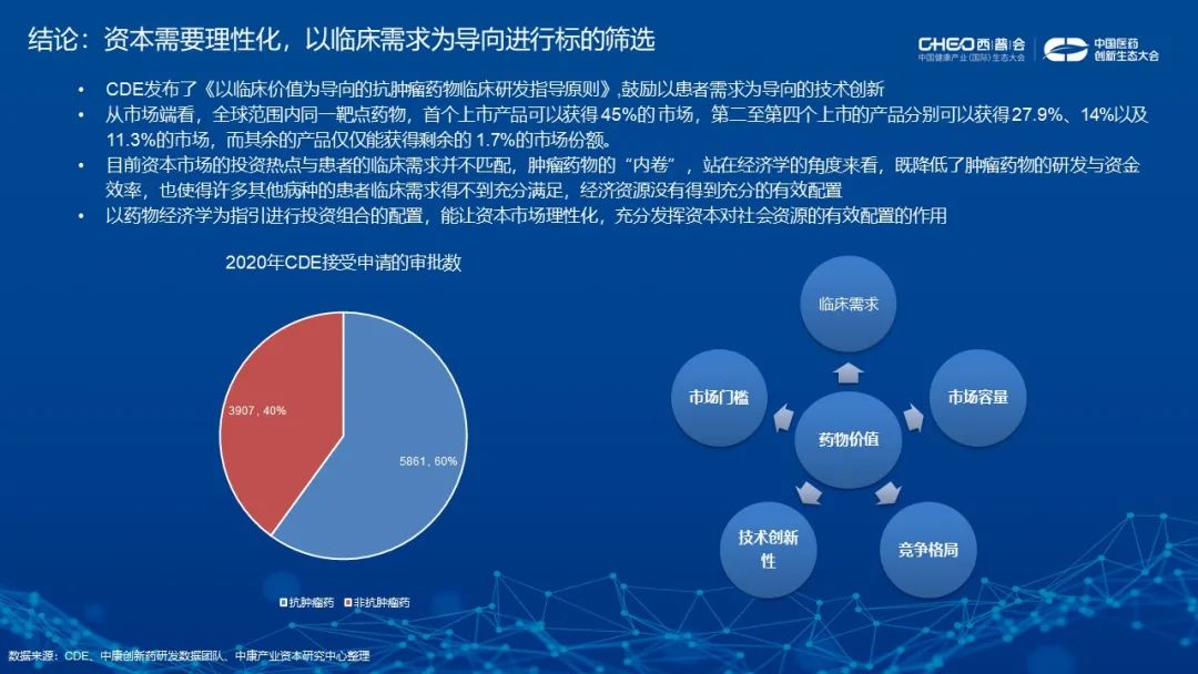 资本应如何助力中国创新药实现临床价值？