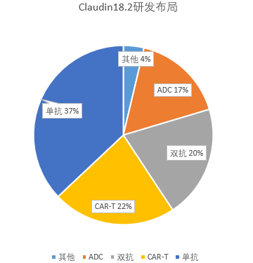 Claudin18.2胃来可期，百亿市场谁来破局？