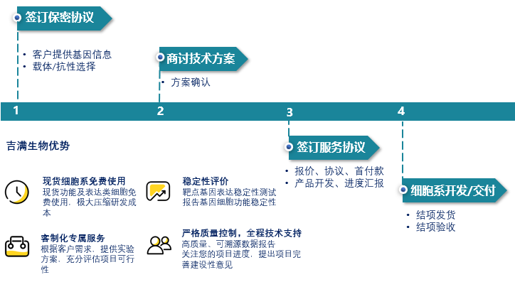 Claudin18.2胃来可期，百亿市场谁来破局？